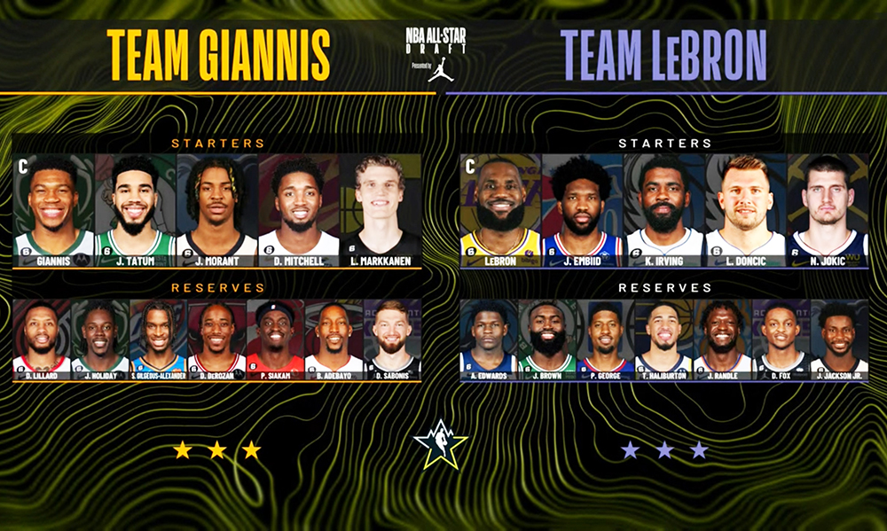 hình ảnh NBA All-Star Game